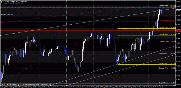 Click to Enlarge

Name: audusd.gif
Size: 35 KB