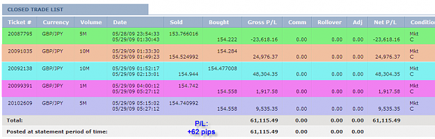 Click to Enlarge

Name: THURSDAY SUMMARY.png
Size: 26 KB