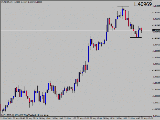 Click to Enlarge

Name: eurusd.gif
Size: 14 KB
