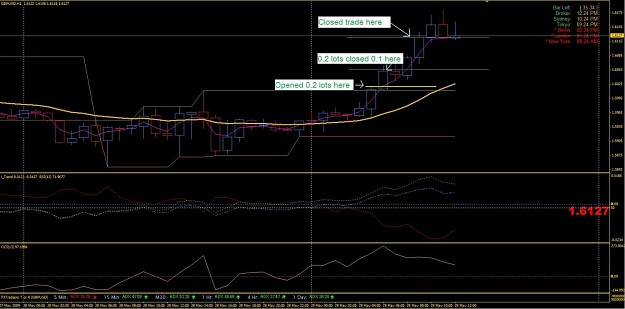 Click to Enlarge

Name: GBPUSD.jpg
Size: 114 KB