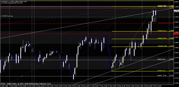 Click to Enlarge

Name: audusd.gif
Size: 35 KB