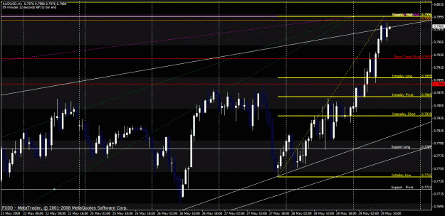 Click to Enlarge

Name: audusd.gif
Size: 35 KB