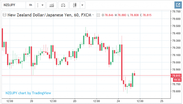 Click to Enlarge

Name: NZDJPY24Oct17.png
Size: 25 KB