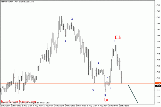 Click to Enlarge

Name: gbpchf m30.gif
Size: 14 KB