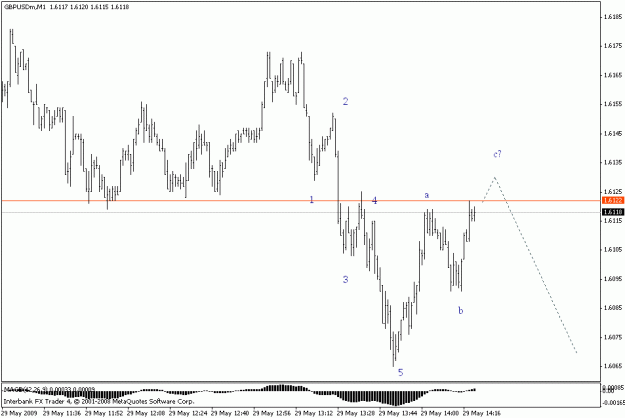 Click to Enlarge

Name: gbpusd m1.gif
Size: 12 KB