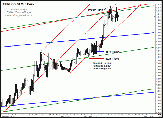Click to Enlarge

Name: eur052909pre.gif
Size: 39 KB