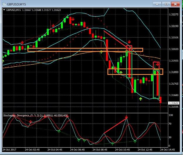 Click to Enlarge

Name: 102417 GBPUSD 1.JPG
Size: 157 KB