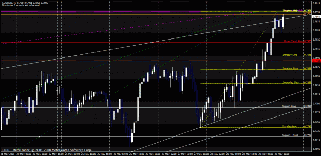 Click to Enlarge

Name: audusd.gif
Size: 35 KB