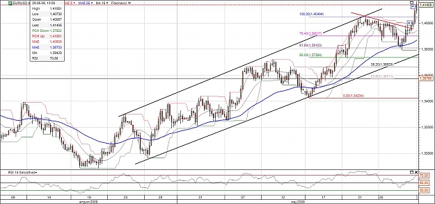 Click to Enlarge

Name: EURUSD 29.05.2009 dobitak 120 pipsa.jpg
Size: 154 KB