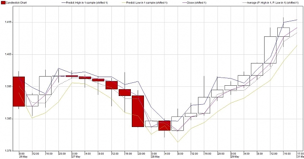 Click to Enlarge

Name: EURUSD.JPG
Size: 104 KB