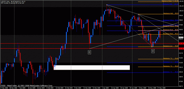 Click to Enlarge

Name: usdjpy.gif
Size: 34 KB