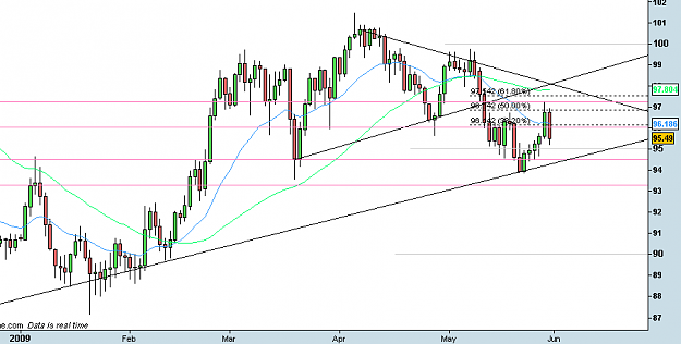 Click to Enlarge

Name: charts.PNG
Size: 22 KB
