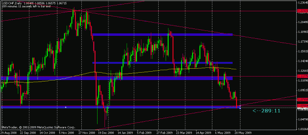 Click to Enlarge

Name: usdchftrd.gif
Size: 18 KB