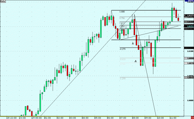 Click to Enlarge

Name: GBPUSD.gif
Size: 69 KB