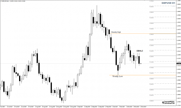 Click to Enlarge

Name: GBPUSD Week 43 Oct 25 DBHLC.png
Size: 34 KB
