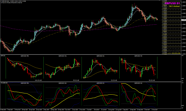 Click to Enlarge

Name: GBPUSD TMS multicharts.png
Size: 70 KB