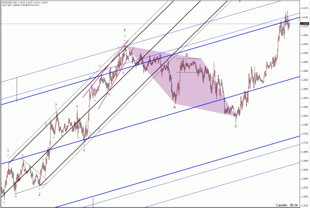 Click to Enlarge

Name: Eur Median Lines 05292009(ii).gif
Size: 40 KB