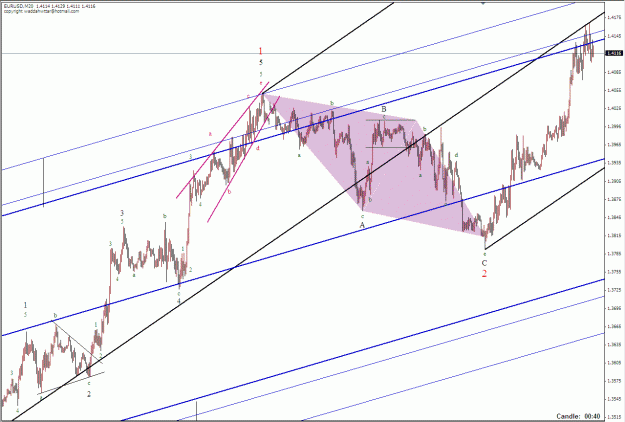 Click to Enlarge

Name: Eur Median Lines 05292009(iii).gif
Size: 38 KB