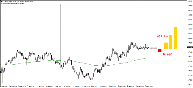 Click to Enlarge

Name: CADCHF.251017.png
Size: 33 KB