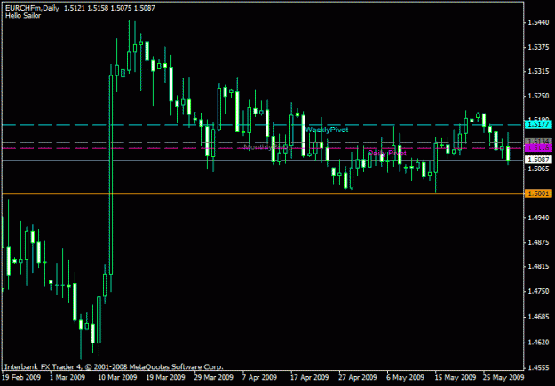 Click to Enlarge

Name: eurchf.gif
Size: 15 KB