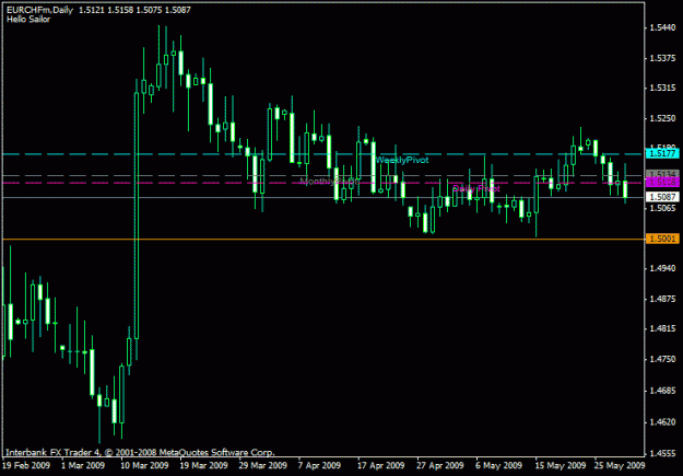 Click to Enlarge

Name: eurchf.gif
Size: 15 KB