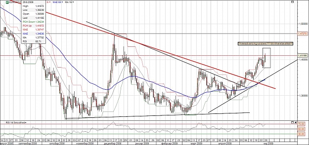 Click to Enlarge

Name: EURUSD prediction.jpg
Size: 182 KB