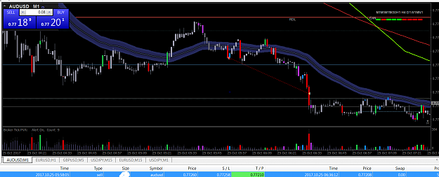 Click to Enlarge

Name: AUDUSD 25102017.png
Size: 57 KB