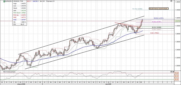 Click to Enlarge

Name: EURUSD prediction 4h.jpg
Size: 160 KB