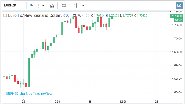 Click to Enlarge

Name: EURNZD25Oct17.png
Size: 21 KB