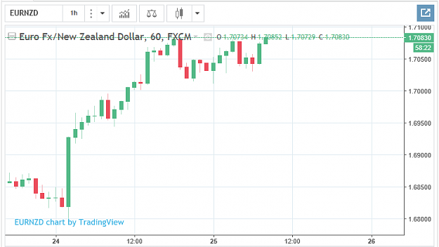 Click to Enlarge

Name: EURNZD25Oct17.png
Size: 21 KB