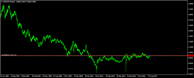 Click to Enlarge

Name: USDCHFWeekly  2.png
Size: 23 KB
