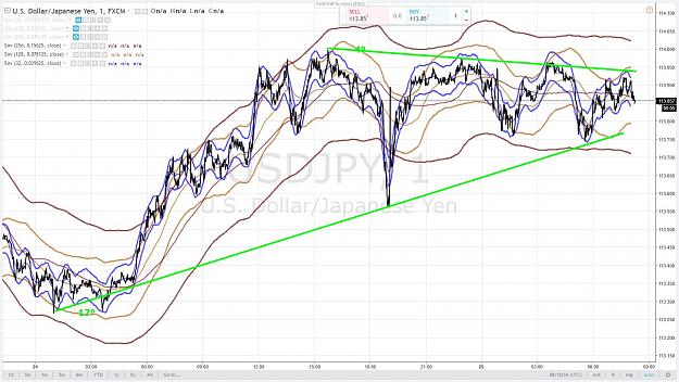 Click to Enlarge

Name: USDJPY 11 25 OCTOBRE 2017.jpg
Size: 201 KB