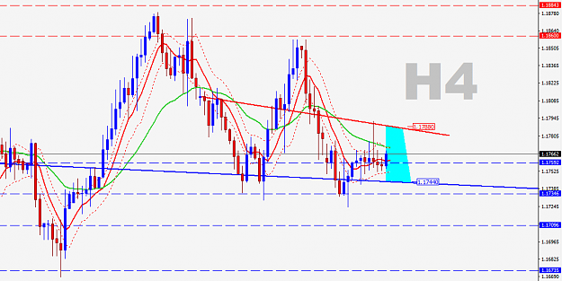 Click to Enlarge

Name: H4-EURUSD.png
Size: 36 KB