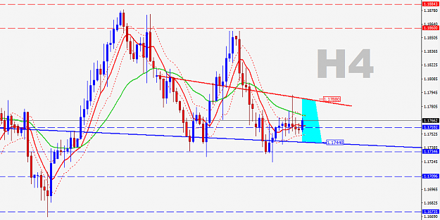 Click to Enlarge

Name: H4-EURUSD.png
Size: 36 KB