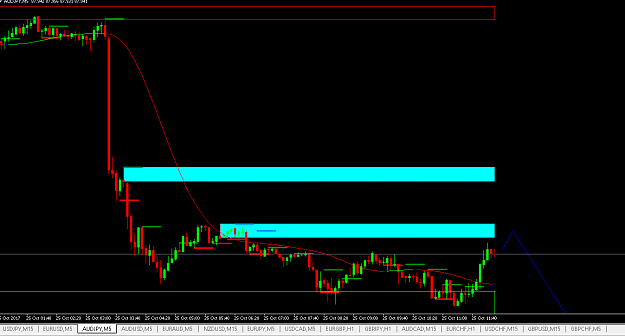 Click to Enlarge

Name: AUDJPY 5M looking for sell.PNG
Size: 31 KB