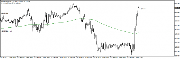 Click to Enlarge

Name: GBPUSD.GDPNEWS.png
Size: 31 KB