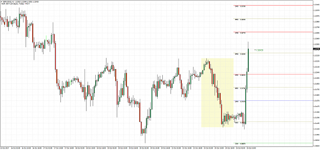 Click to Enlarge

Name: GBPUSD(£)H1.png
Size: 86 KB