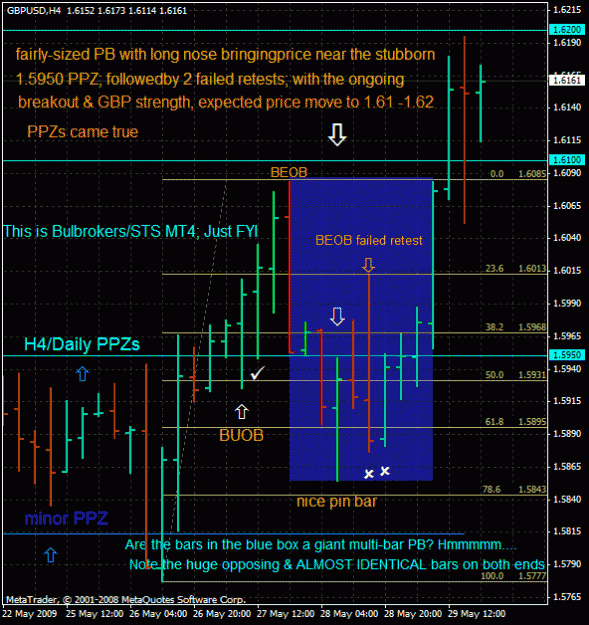 Click to Enlarge

Name: gbp$ h4 pb may29'09.gif
Size: 35 KB