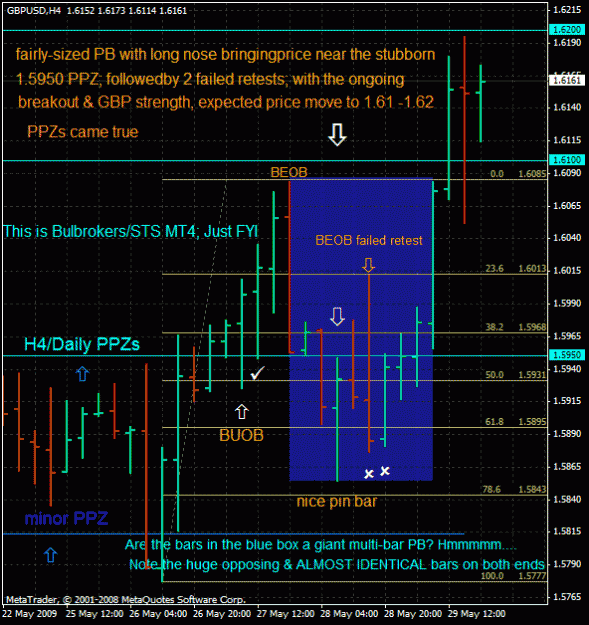 Click to Enlarge

Name: gbp$ h4 pb may29'09.gif
Size: 35 KB