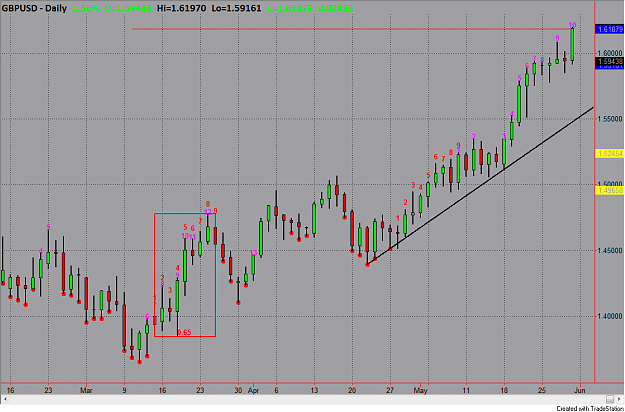 Click to Enlarge

Name: GBPUSD.png
Size: 45 KB