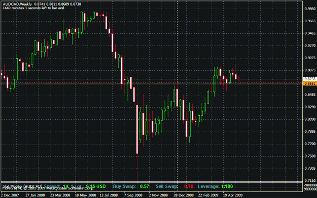 Click to Enlarge

Name: audcad.gif
Size: 24 KB