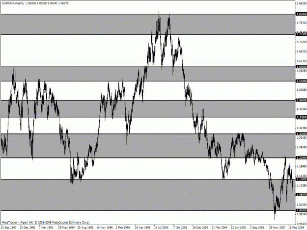 Click to Enlarge

Name: usd_chf.gif
Size: 28 KB