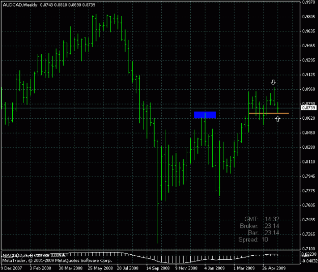 Click to Enlarge

Name: audcad.gif
Size: 17 KB