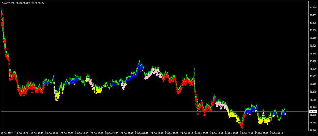 Click to Enlarge

Name: NZDJPY-M5.png
Size: 51 KB