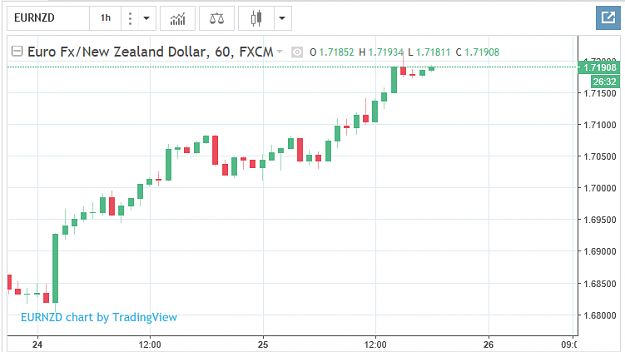 Click to Enlarge

Name: EURNZD26Oct17.png
Size: 22 KB