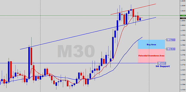 Click to Enlarge

Name: EURUSD-M30-Analysis.png
Size: 36 KB
