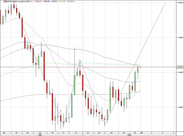 Click to Enlarge

Name: EURUSD.jpg
Size: 113 KB