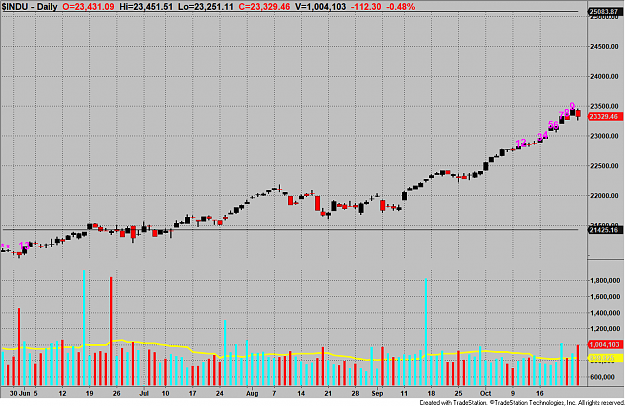 Click to Enlarge

Name: Dow Vol Avg.png
Size: 46 KB