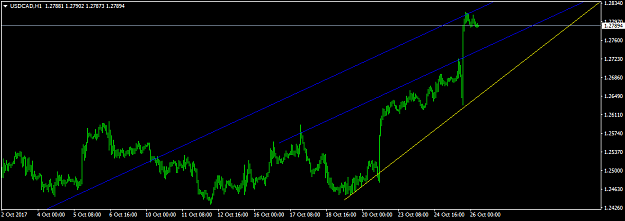 Click to Enlarge

Name: USDCADH1.png
Size: 22 KB
