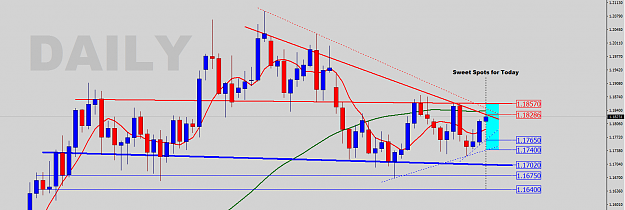 Click to Enlarge

Name: EURUSD-D-Analysis.png
Size: 37 KB